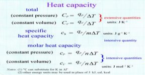 Heat Capacity and Molar Heat Capacity - QS Study