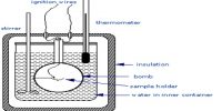 Heat of Reaction at Constant Pressure and at Constant Volume