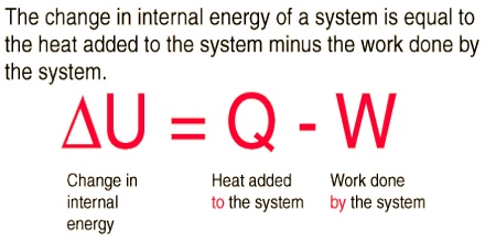 Internal Energy — Definition & Role in Thermodynamics - Expii