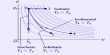 Isochoric and Isobaric Processes in Thermodynamics