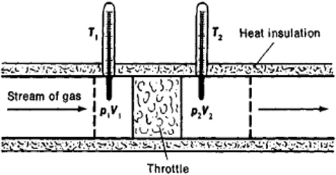 Internal Energy of an Ideal Gas: Joule-Thompson Porous Plug Experiments