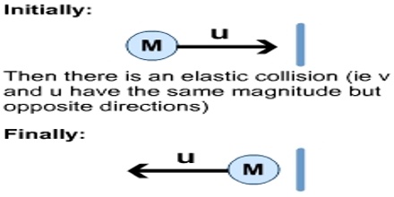 conservation of momentum definition science simple