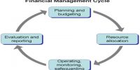 Role of Financial Management