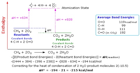 define standard enthalpy of reaction class 11