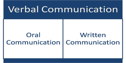 Types of Verbal Communication - QS Study