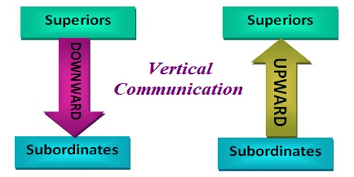 upward and downward communication