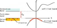 Describe ‘Hole Concept’ in terms of Conductance