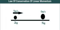 Conservation Principle of Linear Momentum