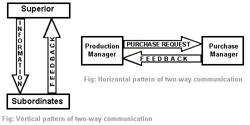 two way communication