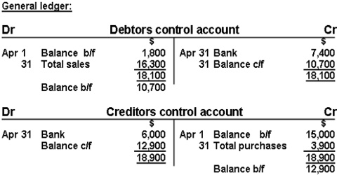 Account definition in terms of Accounting
