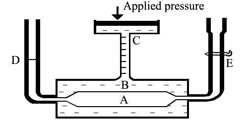 Berkeley and Hartley's pressure apparatus
