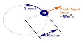 Centrifugal Force - QS Study