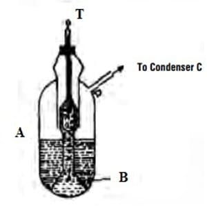 Elevation of Boiling Point 1