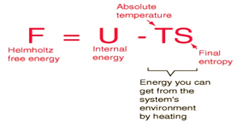 The Free Energy and the Work Function