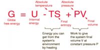 Gibbs Free Energy: Spontaneity and Equilibrium