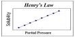 Validity and Limitations of Henry’s Law
