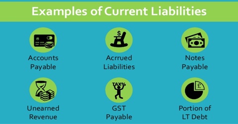 Define Liabilities in Accounting