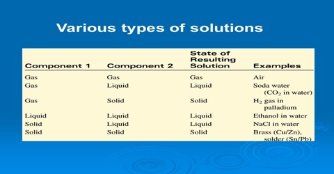 Liquid – Liquid Solution: The Solution Process