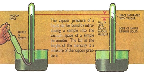 Measurement of Lowering of Vapour Pressure