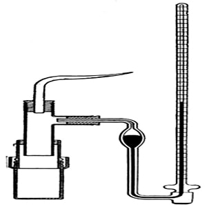 Determination of Osmotic Pressure by Pfeffer's Method - QS Study