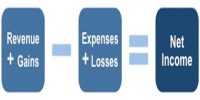 Definition Revenues and Expenses in terms of Accounting