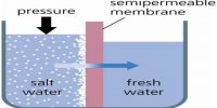 Semi-permeable Membrane: Molecular Sieve Theory