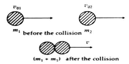 Inelastic Collision - QS Study