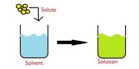 Solution Definition in terms of Chemistry