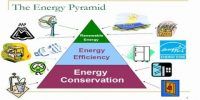 Application of the Principle of Conservation of Energy