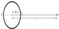 Gravitational Intensity due to a Point Mass