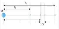 Gravitational Potential due to a Point Mass