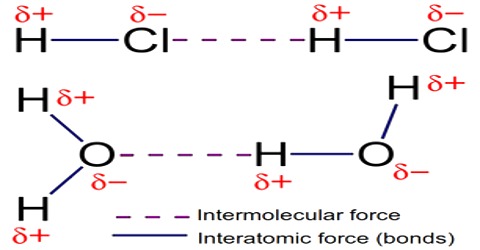 Interatomic Force in Solids