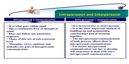 intrapersonal communication interpersonal between differences