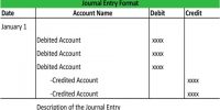 Posting and Balancing in Accounting Journal
