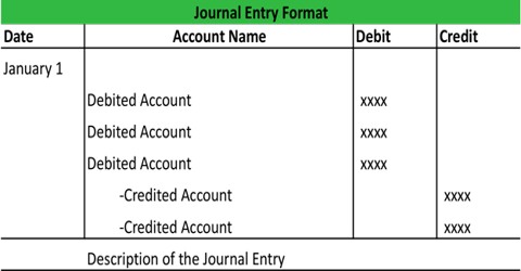 Posting and Balancing in Accounting Journal