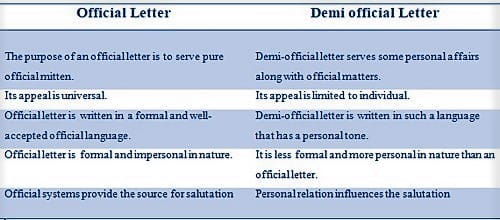 Official and Demi official Letter 1