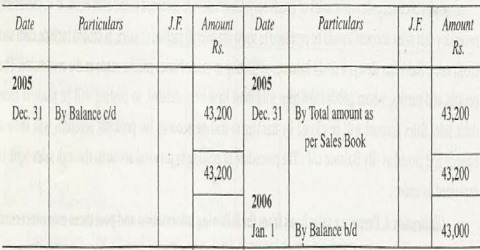 Format of Sales Book