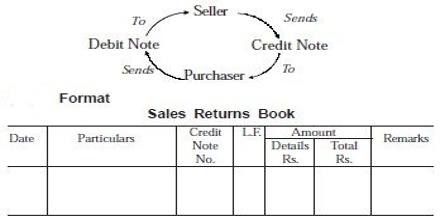 Sales Return Book - QS Study