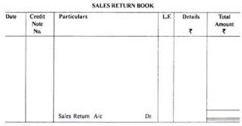 Sales Return Book