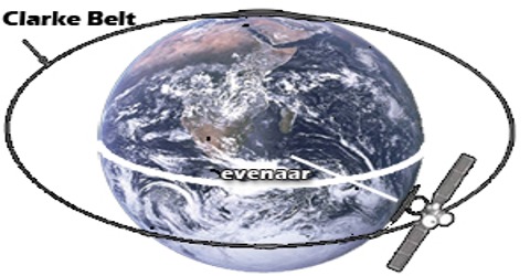 Why Satellite Revolving very near to the Earth’s Surface?