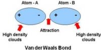 Vander Waals Bond