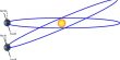 Variation due to Shape of the Earth
