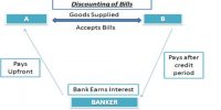 Discounting of Bill of Exchange