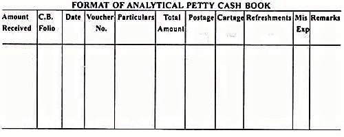 Analytical Petty Cash Book Format Class 11