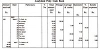 Format of Analytical Petty Cash Book