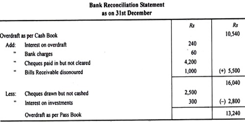 format of bank reconciliation statement qs study 501c3 purpose examples ratio analysis and interpretation pdf