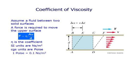 Effect of Temperature on Co-efficient of Viscosity in Liquids