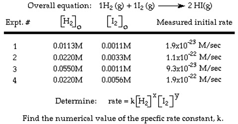 Determination of Rate Law: Initial Rate Method
