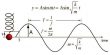 Differential Equation of the Simple Harmonic Motion