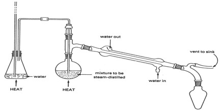 Immiscible Liquid Pairs: Steam Distillation - QS Study